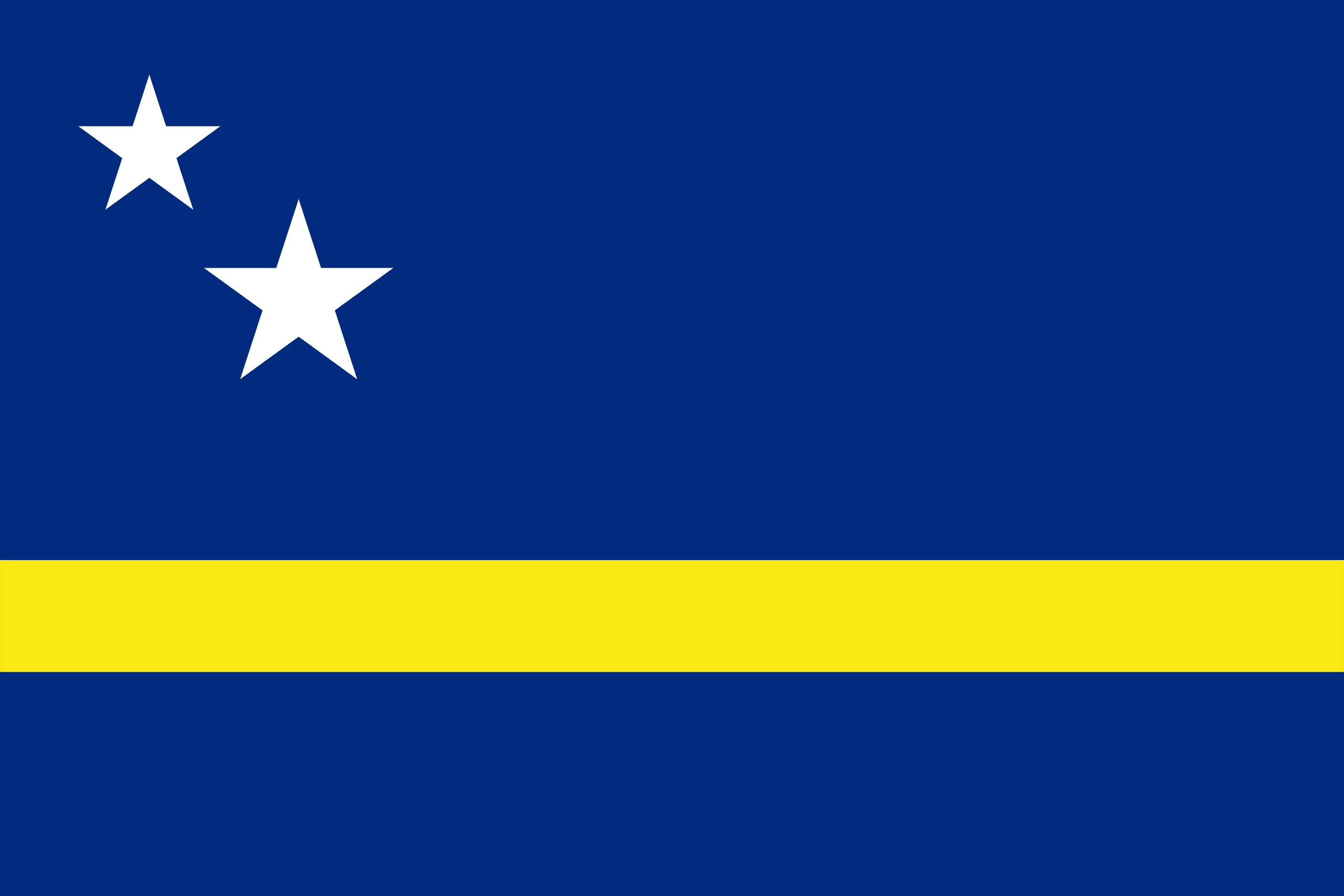 Country flag Curacao